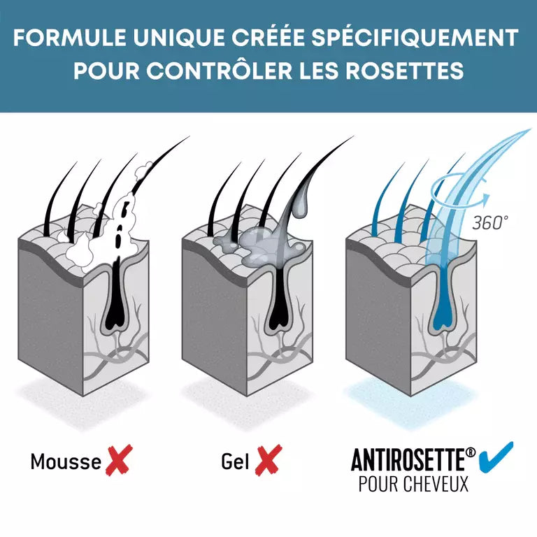 The Antirosette will allow you to control those unruly strands quickly and easily: